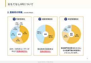 ダウンロード資料(おもてなしHRについて 登録者の特徴)